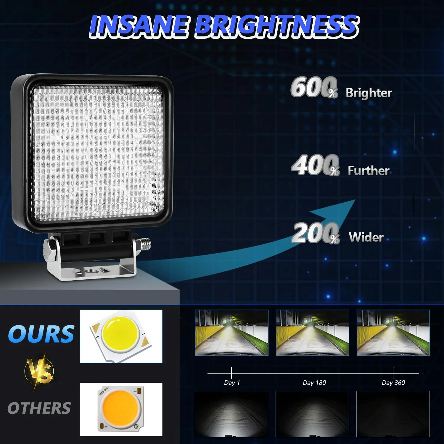 4 Inch 14W LED Floodlight | 9-30V | Mixed Luminous | With Wire Set