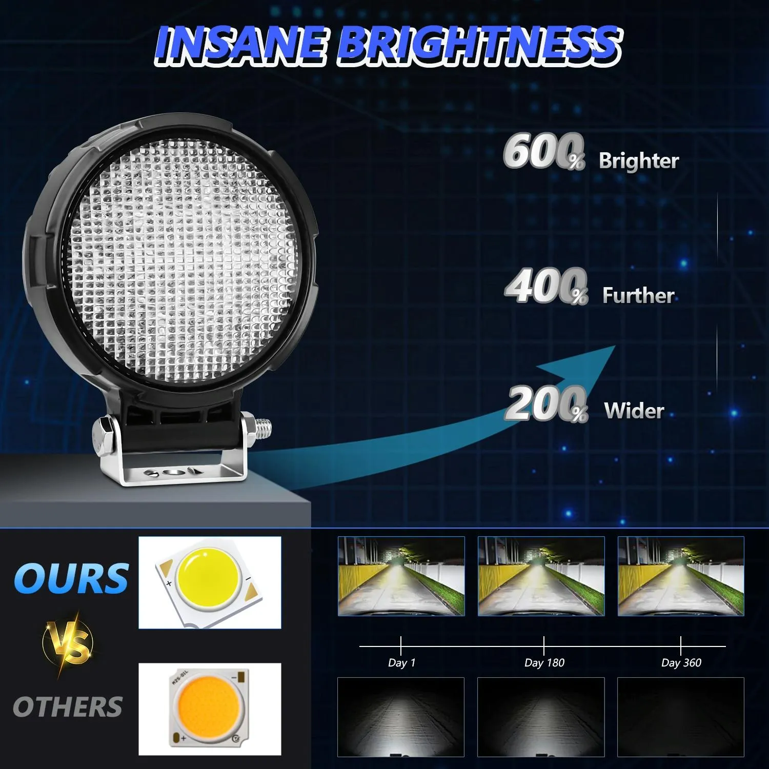4" Round Work Light | 14W | 9-30V | Floodlight | Mixed Luminous | With Wire Set