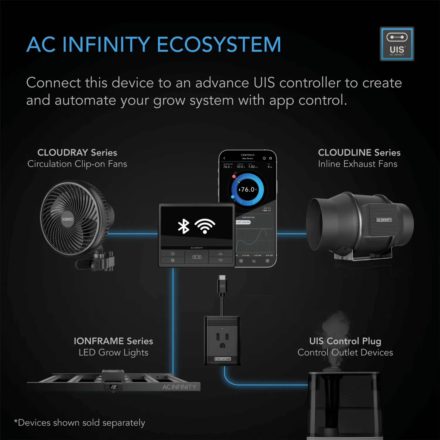 AC Infinity IONFRAME EVO10 1000W Samsung LM301H EVO Commercial LED Grow Light 5 x 5 Ft