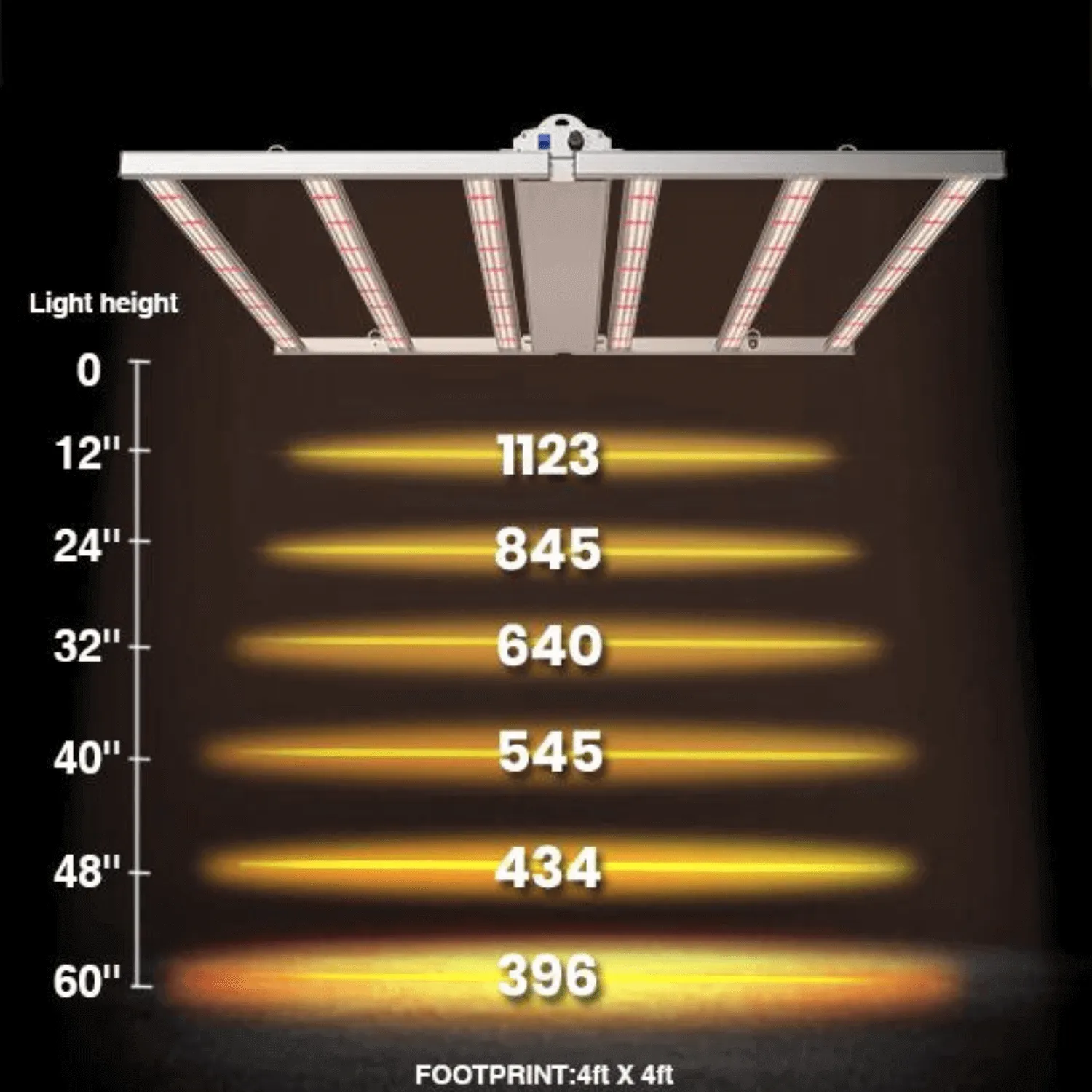 Medic Grow Fold-6 660W Full Spectrum LED Grow Light
