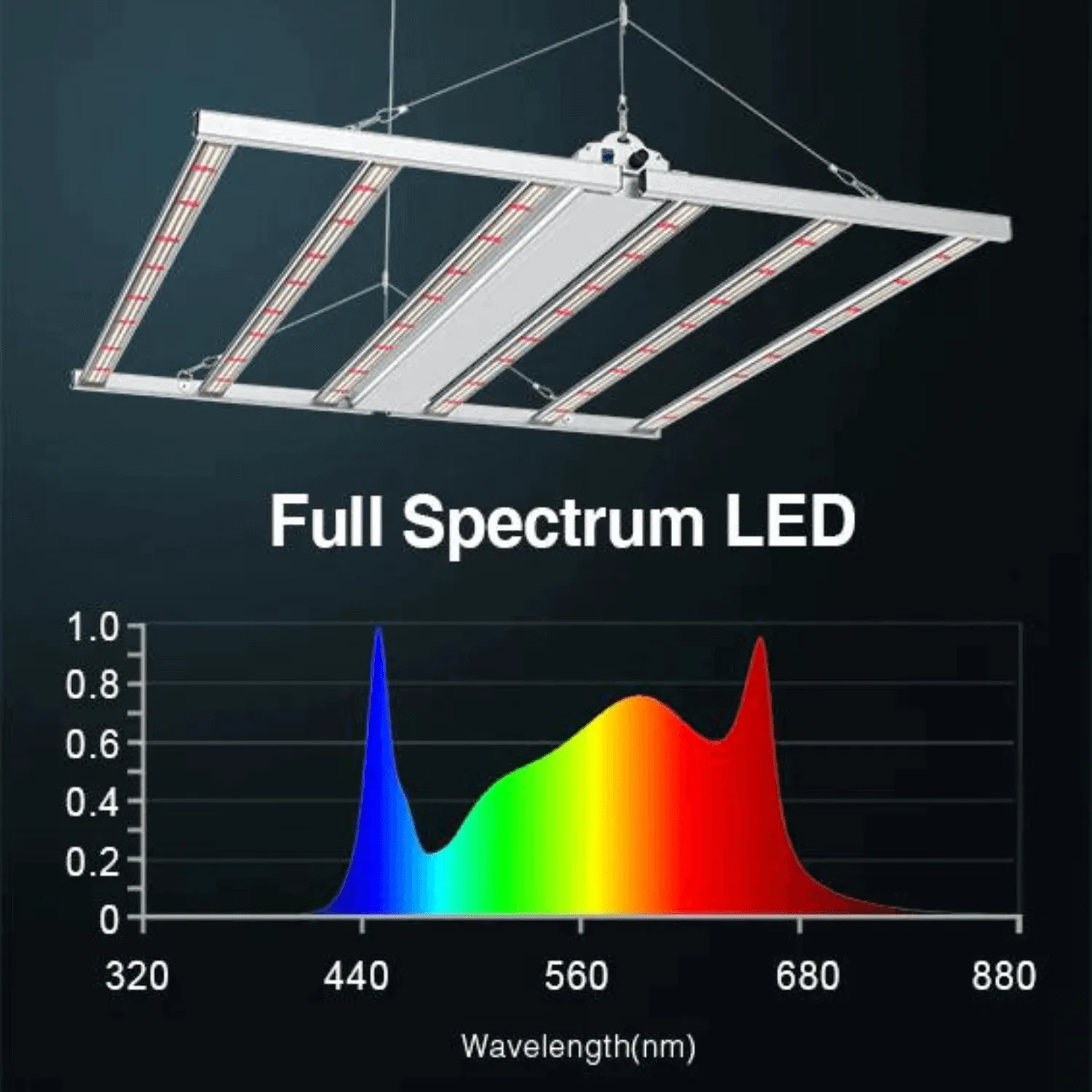 Medic Grow Fold-6 660W Full Spectrum LED Grow Light