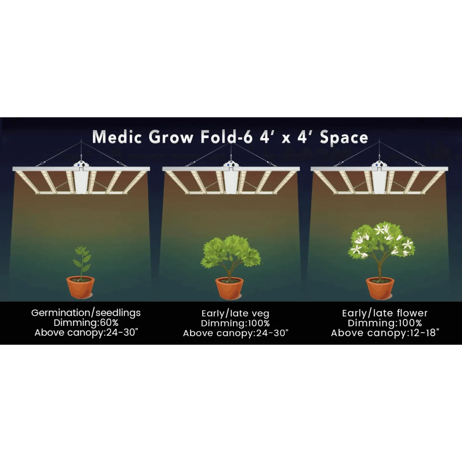 Medic Grow Fold-6 660W Full Spectrum LED Grow Light