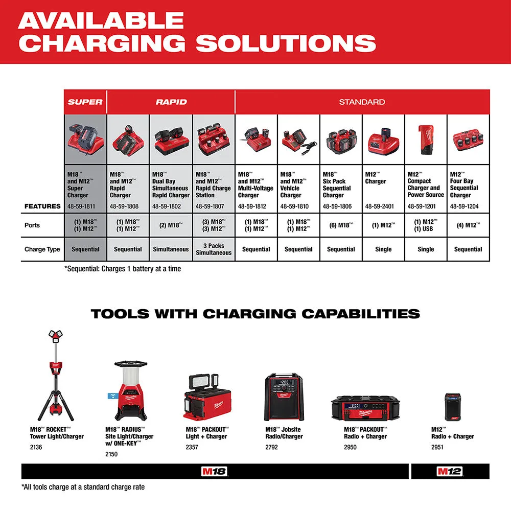 Milwaukee 48-11-2402 M12 XC Extended Run Time Battery Pack